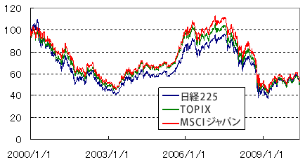 MSCIJP.gif