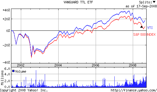 VTI.gif