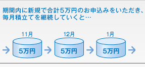 キャンペーン1