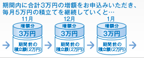 キャンペーン3
