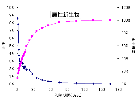 悪性新生物