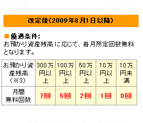 イーバンク銀行ATM手数料