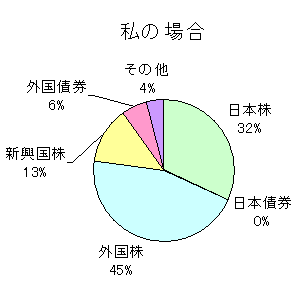 アロケーション.gif