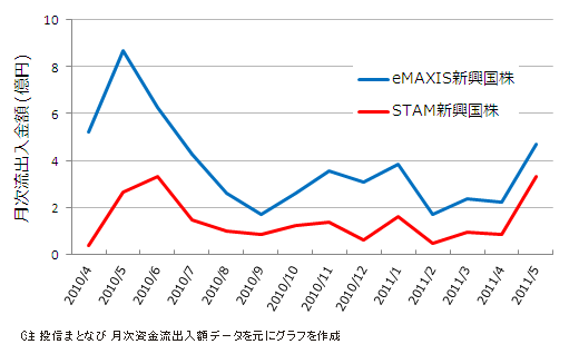 新興国株ファンド流出入額比較.png
