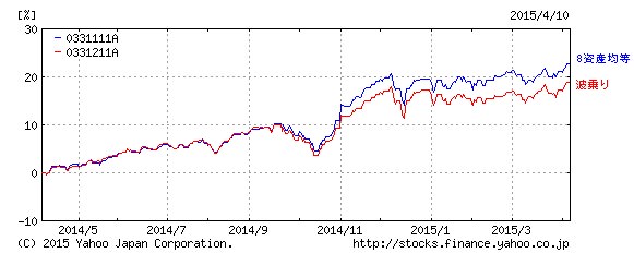 chart2015_mini